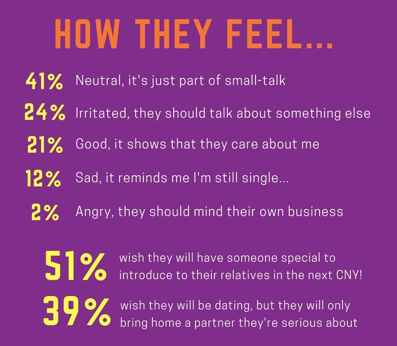 CNY_Survey_Result - Copy (2)