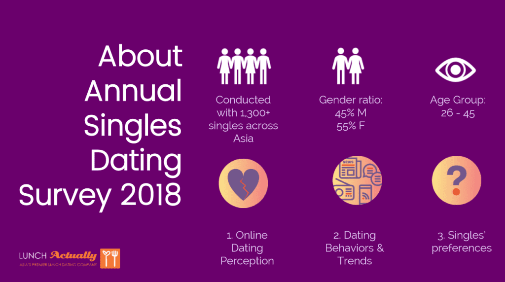 dating survey