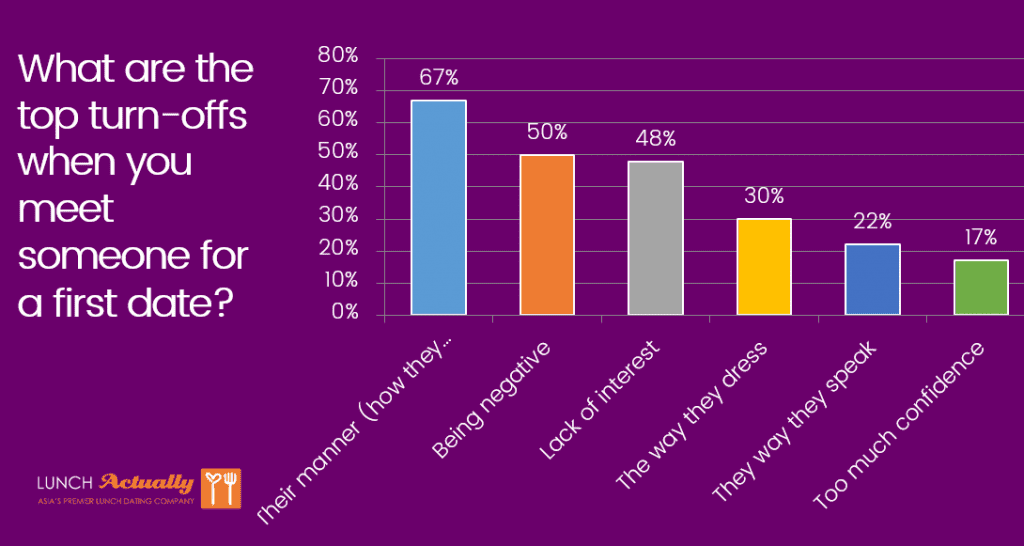 dating survey