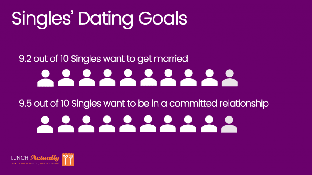 dating survey