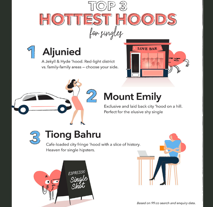 single friendly estates